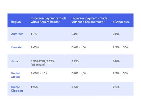 square reader cost per transaction.